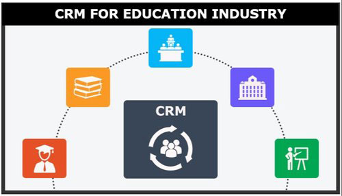 نرم افزار CRM برای مدارس